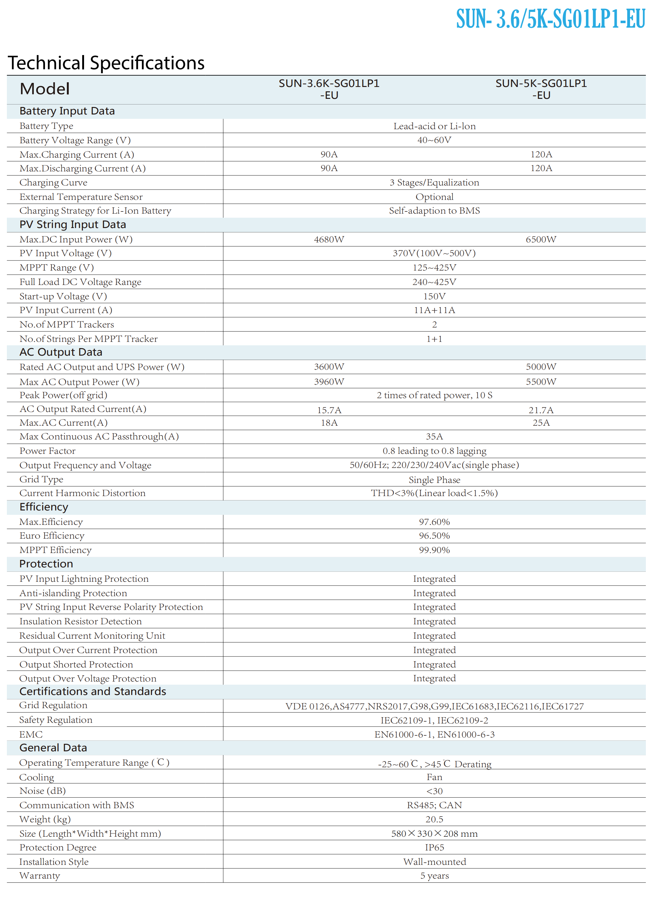 Deye Hybrid Inverter---5kw.png