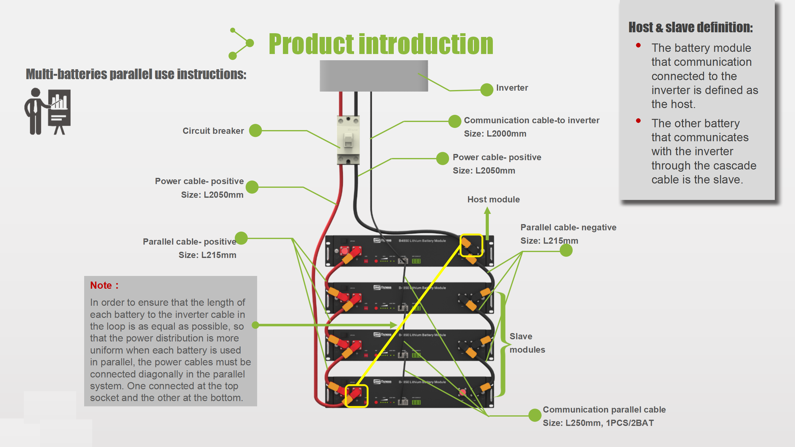 Dyness productTraining_14.png