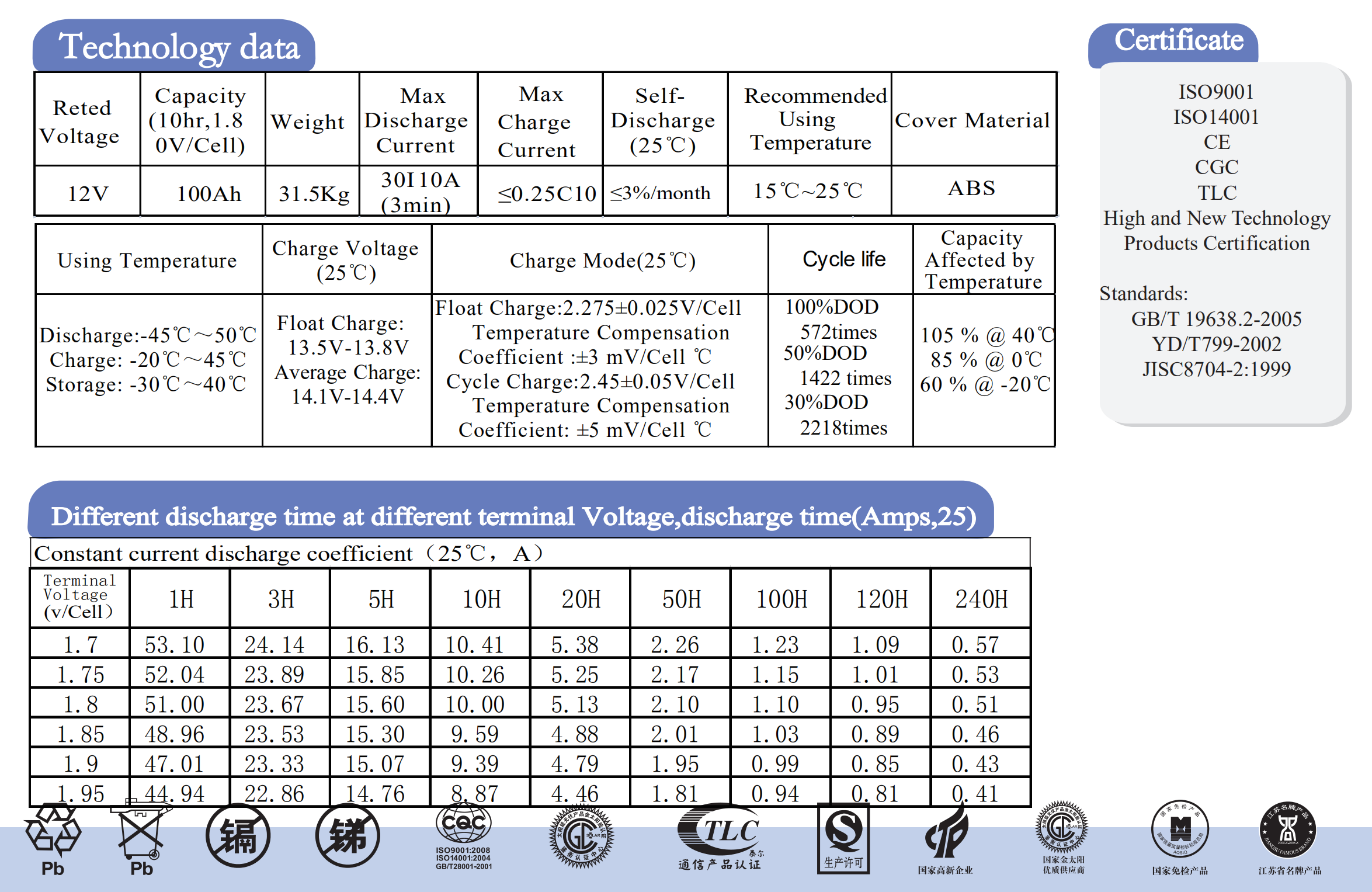 Oliter Gel Battery_00.png